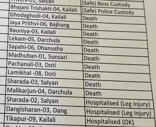 हमासको आक्रमणमा परी इजरायलमा १० नेपाली विद्यार्थीको मृत्यु