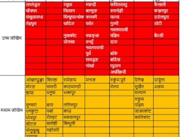 आज दिउँसो धेरै भारी वर्षा र  राति अति भारी वर्षाको सम्भावना