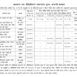 घरेलु तथा साना उद्योग कार्यालय संखुवासभाको सुचना